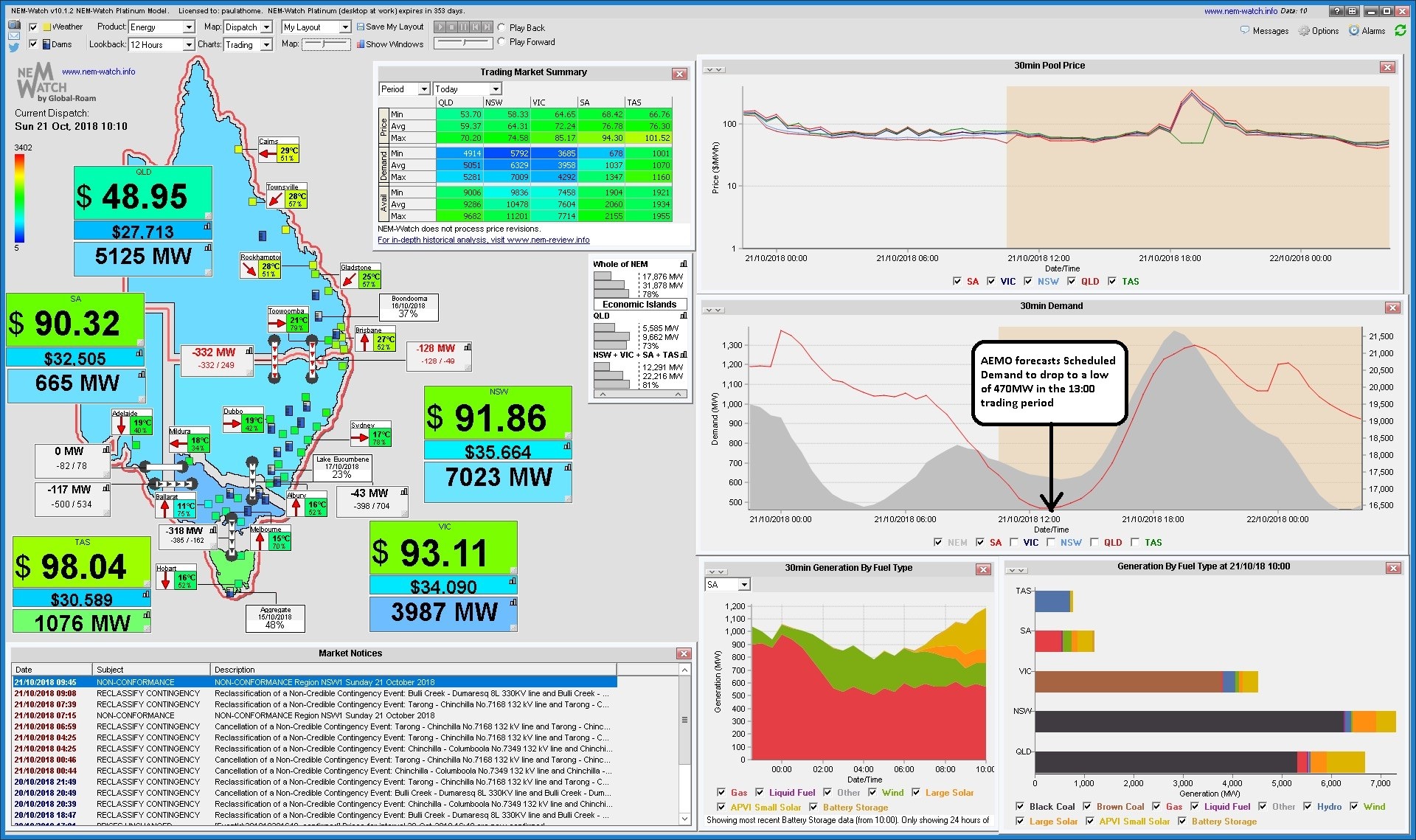 NEM Watch is an platform to monitor the physical electricity market