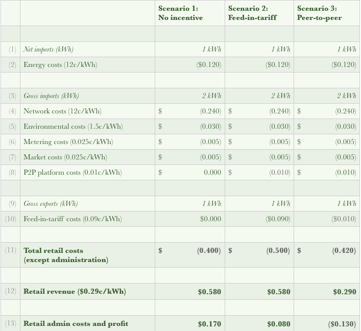 Retailers perspective